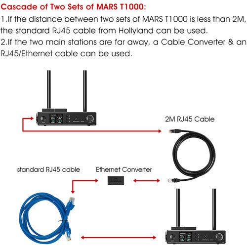 Hollyland Mars T1000. Sistema de Intercom con 4 auriculares inalámbricos y hub.
